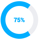pie-chart