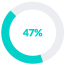 pie-chart